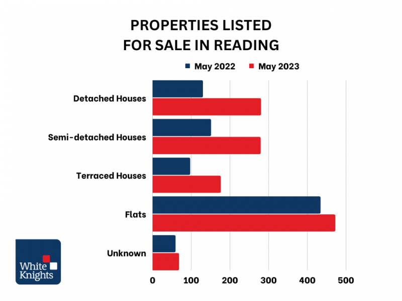 Reading Property Sales Market Latest News and Market Insights 1